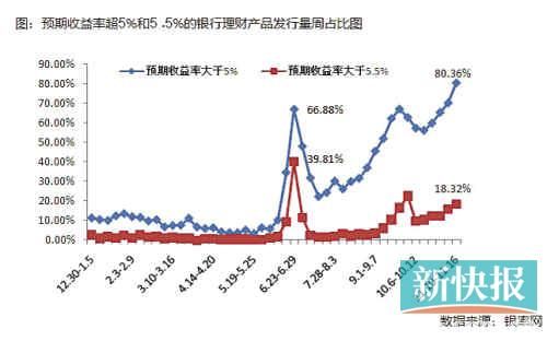 國(guó)有銀行加入攬儲(chǔ)大戰(zhàn)，目前可以先買1個(gè)月左右期限產(chǎn)品