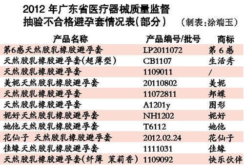 數(shù)據圖表。