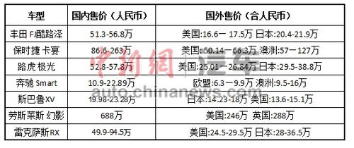 以上價格來自雅虎全球各地網(wǎng)站汽車頻道。