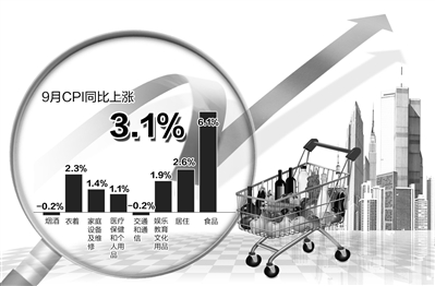 國家統(tǒng)計局14日公布的相關(guān)數(shù)據(jù)顯示，CPI自2月份以來首次突破3%。