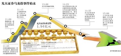8月17日，北京的一家光大證券。圖/CFP