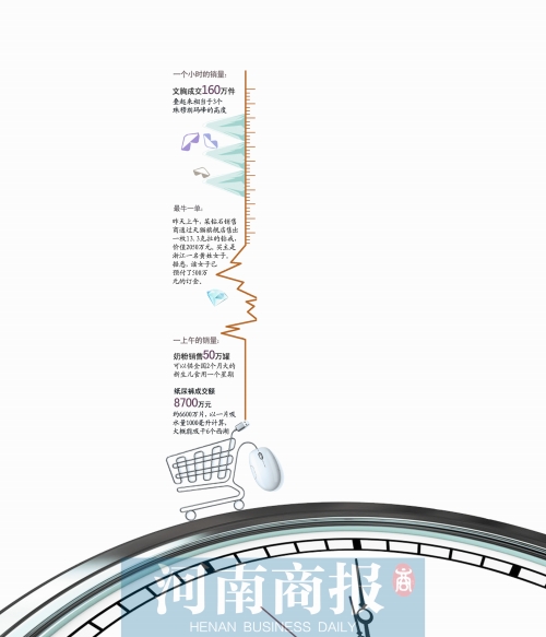 13個(gè)小時(shí)成交191億元，刷新去年全天紀(jì)錄