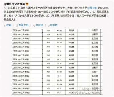 網(wǎng)友“財經(jīng)女記者部落”微博稱，“房姐”多處房產(chǎn)購自潘石屹的SOHO中國。網(wǎng)絡(luò)截圖