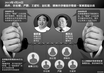 涉及肖燁、趙紅霞等6名嫌疑人敲詐勒索一案，檢察機(jī)關(guān)已于5月20日向渝北區(qū)人民法院提起公訴。在起訴意見
