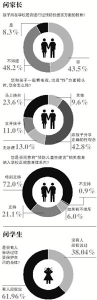 自5月8日海南萬寧發(fā)生“小學(xué)校長帶女生開房”事件至今，全國至少有9起校園內(nèi)猥褻性侵幼女案被曝光。