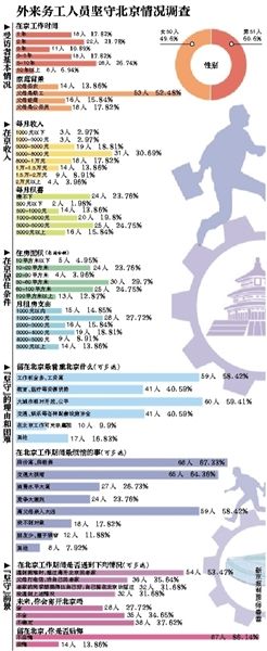 離開，或是留下，這是一個(gè)問題。