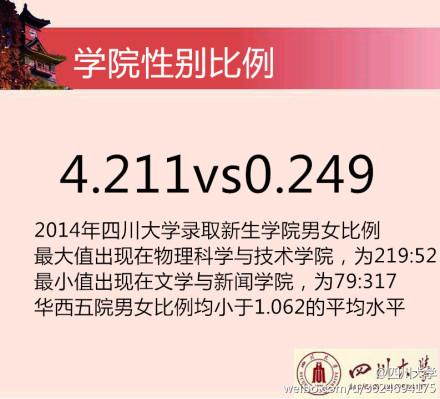 2014川大新生花邊數(shù)據(jù)。 圖據(jù)四川大學官方微博