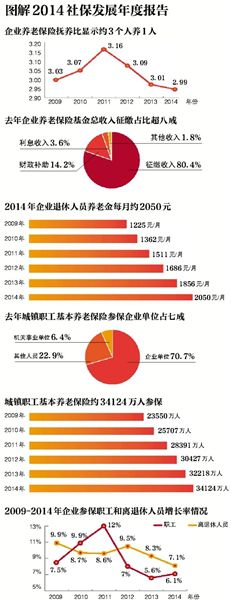 2萬(wàn)億養(yǎng)老金可投資 授權(quán)機(jī)構(gòu)運(yùn)作