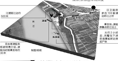 示意圖。