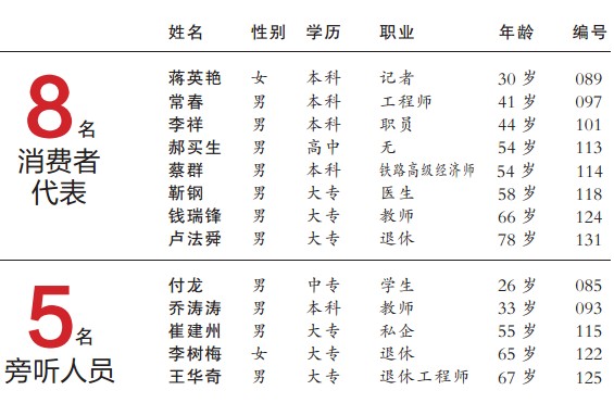 鄭州13名消費(fèi)者獲地鐵聽證會入場券 年齡最大78歲