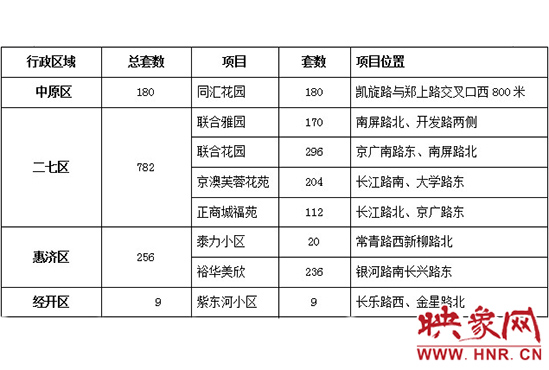 此次公共租賃住房輪候供應(yīng)的17個項目2517套住房信息。