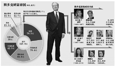 身材高挑的鄧文迪，結(jié)過兩次婚，都是比自己年齡大很多的男人。