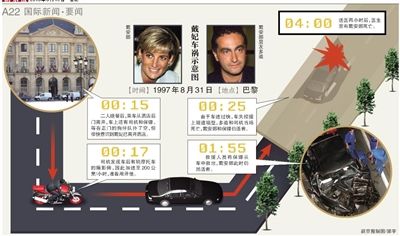 英國(guó)警方17日說(shuō)，正在評(píng)估戴安娜王妃死因的新信息，包括戴安娜之死可能與英國(guó)特種空軍突擊隊(duì)有關(guān)。警方還表示，這不是重啟調(diào)查。