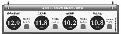 數(shù)據(jù)。