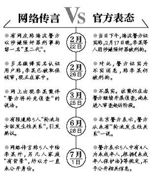 案情解析。