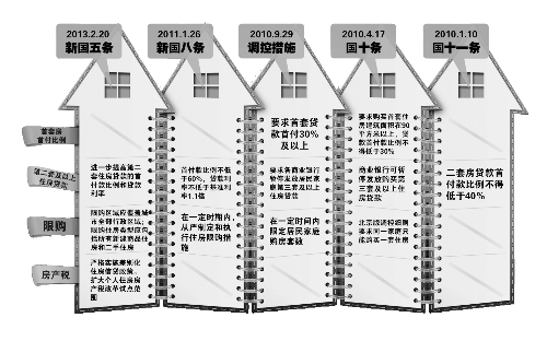 中國政府網(wǎng)昨天發(fā)布的《國務(wù)院辦公廳關(guān)于繼續(xù)做好房地產(chǎn)市場調(diào)控工作的通知》（即“新國五條”全文，以下簡