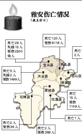 截至昨日蘆山地震共造成196人遇難，21人失蹤，13484人受傷，200余萬人受災(zāi)。