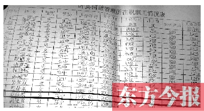 　葉縣河道管理所在職職工情況表中，1992年3月出生的趙滋航赫然在列