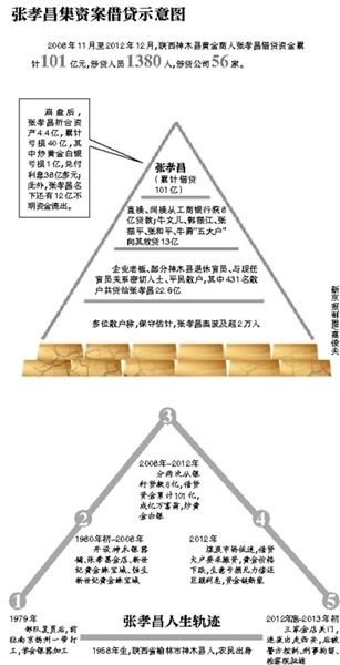 部分散戶簽名按指紋統(tǒng)計受損數(shù)額。