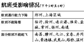 29日上海區(qū)域?qū)⒂锌沼蚍泵η闆r，部分時(shí)段上海虹橋、浦東機(jī)場(chǎng)通行能力將下降75%。
