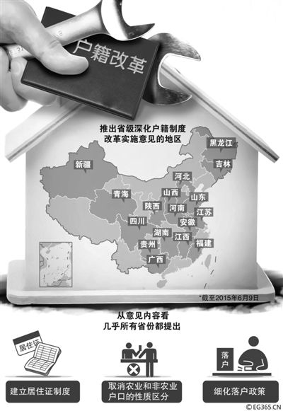 “地方版”戶籍制度改革意見(jiàn)正加速出臺(tái)。