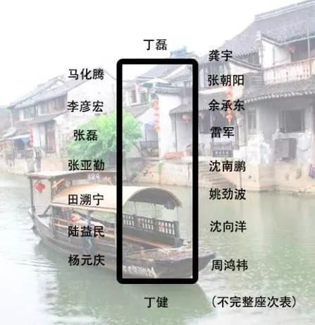 身價多少，才能參加烏鎮(zhèn)的“大佬”飯局？