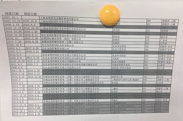 金錢豹全國各店開閉店時(shí)間表。澎湃新聞?dòng)浾?李皙寅 攝
