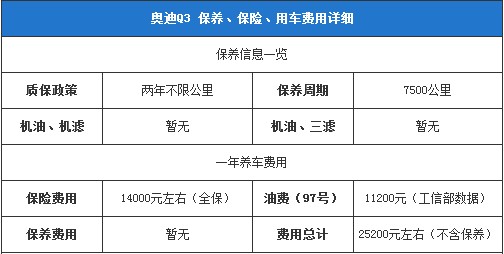 奧迪Q3保養(yǎng)、保險(xiǎn)、用車費(fèi)用詳細(xì)