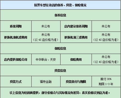 銳界車型在該店的保養(yǎng)、貸款、保險(xiǎn)情況