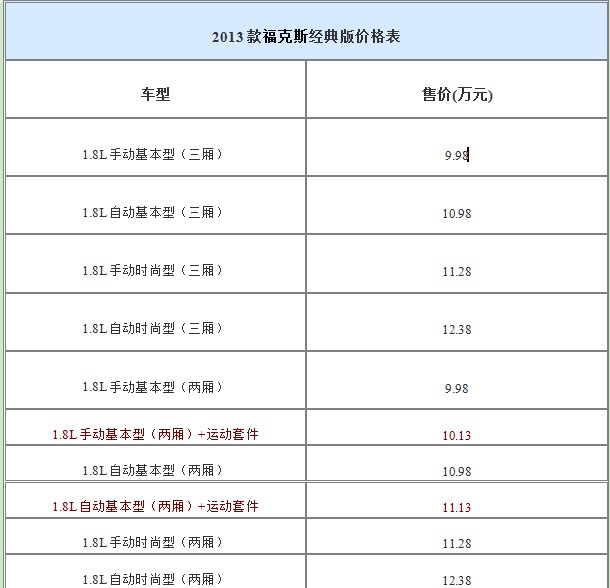 2013款?？怂菇?jīng)典版價(jià)格表