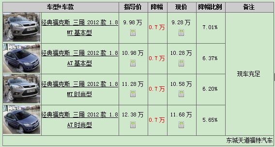 經典?？怂箞髢r
