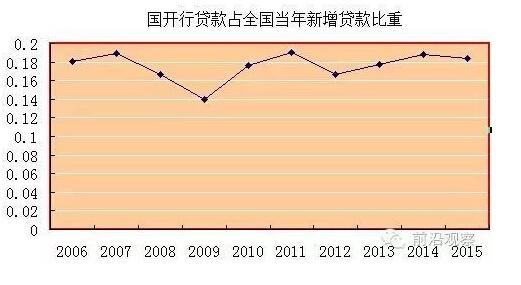 中國(guó)經(jīng)濟(jì)靠什么？“財(cái)政二部”國(guó)開行才是定海神針
