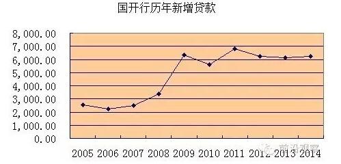 中國(guó)經(jīng)濟(jì)靠什么？“財(cái)政二部”國(guó)開行才是定海神針
