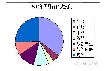 中國(guó)經(jīng)濟(jì)靠什么？“財(cái)政二部”國(guó)開行才是定海神針