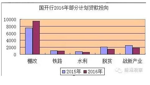 中國(guó)經(jīng)濟(jì)靠什么？“財(cái)政二部”國(guó)開行才是定海神針