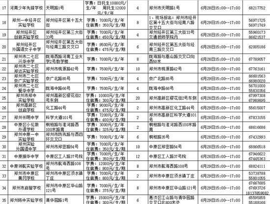 鄭州市市區(qū)內(nèi)民辦初中學?；拘畔⒁挥[表