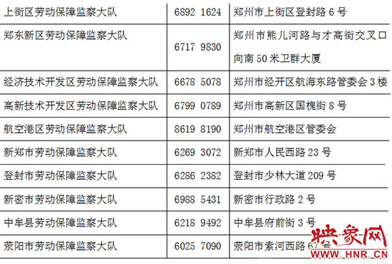 勞動監(jiān)察部門24小時舉報電話。