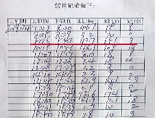 紀小剛的營運記錄顯示,4日上午,18分鐘拉了251元。