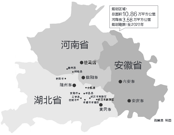 涉鄂豫皖三省，我省駐馬店、信陽全境，南陽部分地區(qū)在振興規(guī)劃區(qū)域內(nèi)