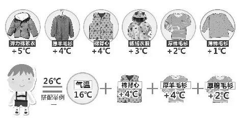 強冷空氣+雨 鄭州終于要下雪了！最低氣溫-6℃！
