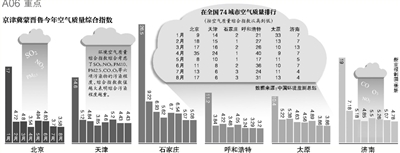 財政部經濟建設司昨日發(fā)布，中央財政近日安排50億元資金，用于京津冀及周邊地區(qū)（具體包括京津冀蒙晉魯六個省份）大氣污染治理工作，重點向治理任務重的河北省傾斜。