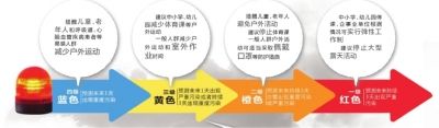 頭一天還是陽光明媚，再睜眼已霾伏四起。受不利的氣象條件影響，昨天中午起，北京大部分地區(qū)均陷入重度污染中。