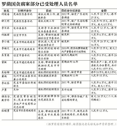 當(dāng)年該案因穩(wěn)定因素，放過(guò)160多名涉案官員，中央巡視組要求復(fù)查