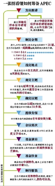 這樣一場萬眾矚目的盛會，中國是如何籌備的呢？