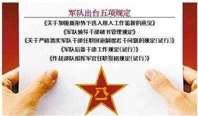近日，部隊(duì)發(fā)布專門針對干部選拔任用工作監(jiān)督管理的五項(xiàng)規(guī)定。