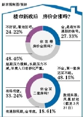房?jī)r(jià)會(huì)漲嗎？