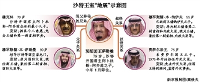 　沙特阿拉伯國王薩勒曼29日凌晨發(fā)布國王令，宣布重立王儲、副王儲和更換外交大臣等一系列重大人事任命。