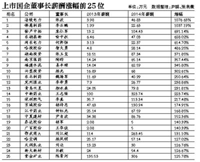 在新一輪國(guó)企改革中，高管的薪酬體制依舊會(huì)牽動(dòng)公眾的情緒。