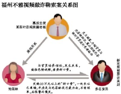 今年5月29日，福州市紀(jì)委通報(bào)3名處級(jí)干部嚴(yán)重違反社會(huì)主義道德，福州官場流傳半年之久的福州版“雷政富事件”開始漸次曝光。