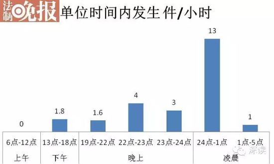 59例如家酒店集團(tuán)招嫖案：23點后高發(fā)